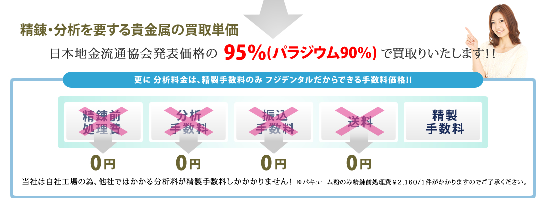 当社は自社工場の為、他社ではかかる分析料が精製費のみとなっております！！